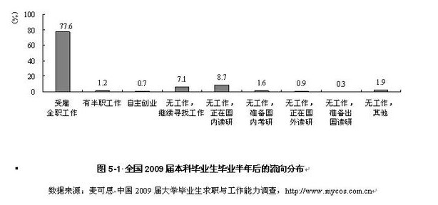 大学生自主创业实用手册